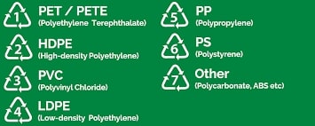 Advantages of Recycling, Plastic Label Guide