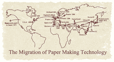 Paper making technology migration, eco friendly packaging history