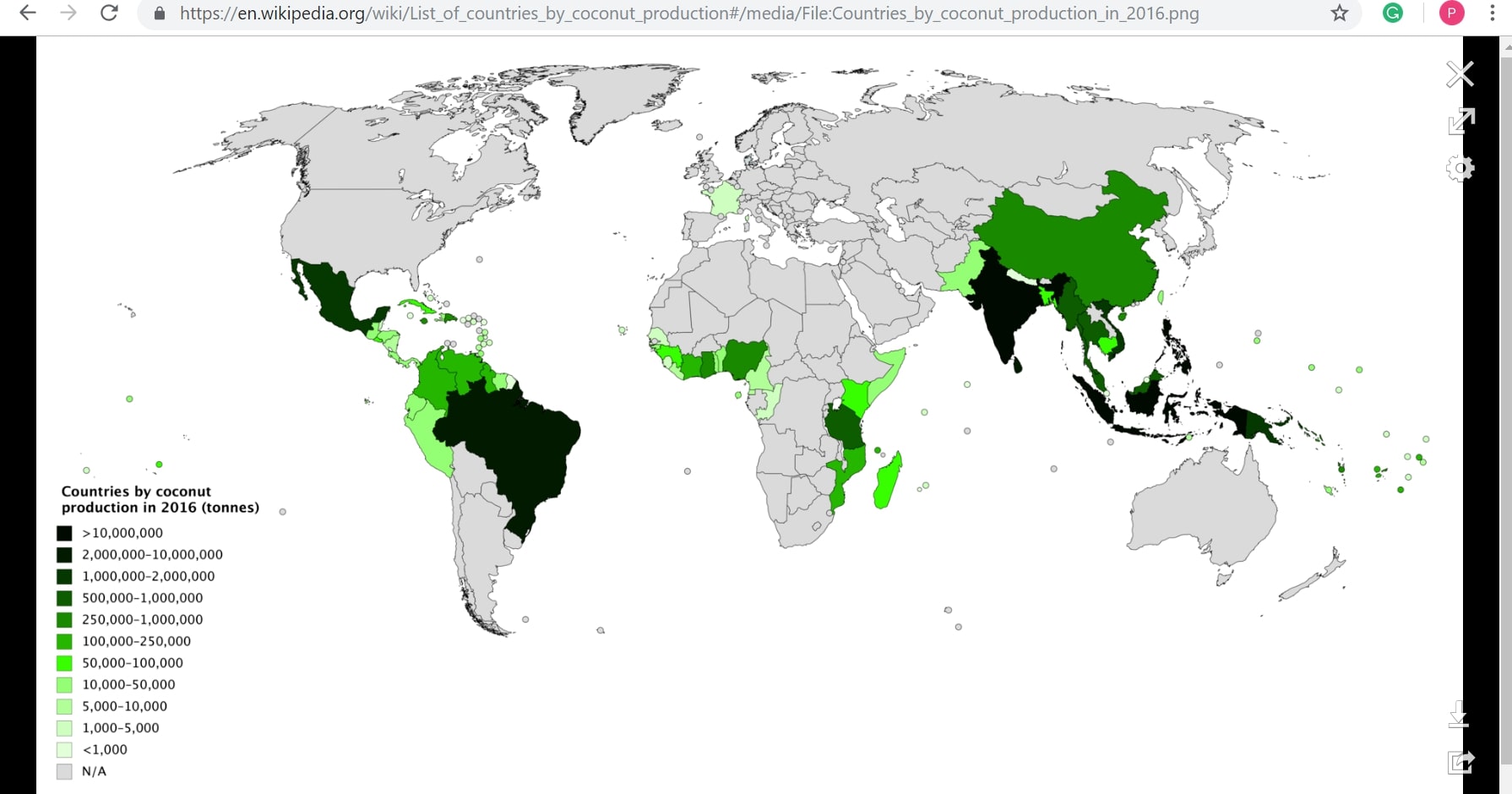 Facts about coconuts, worldwide coconut producers